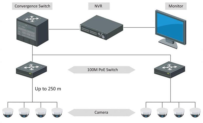 Комутатор Hikvision DS-3E0105P-E/M (B)