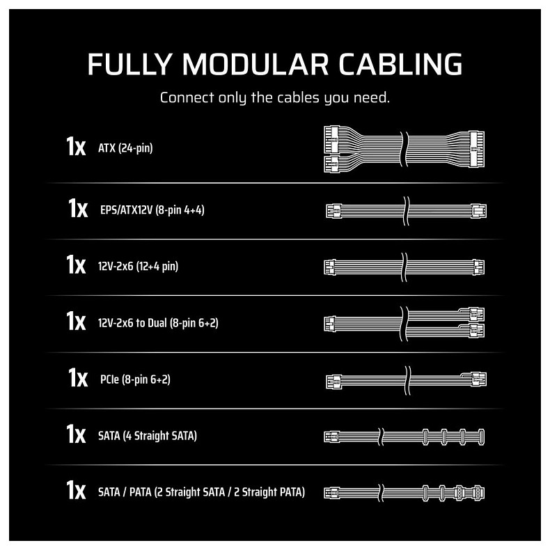 Блок питания Corsair RM650e (CP-9020302-EU) 650W
