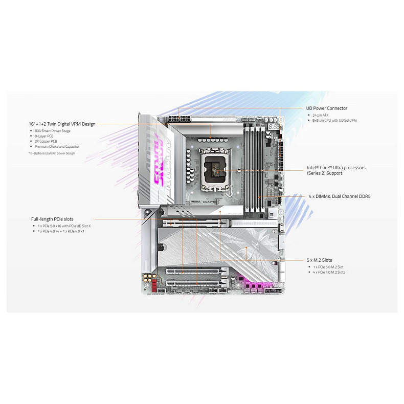 Материнська плата Gigabyte Z890 Aorus Elite X Ice Socket 1851