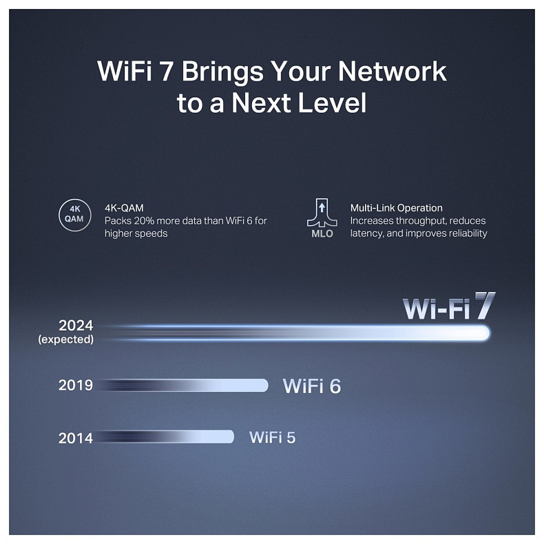 Wi-Fi Роутер Mercusys MR27BE