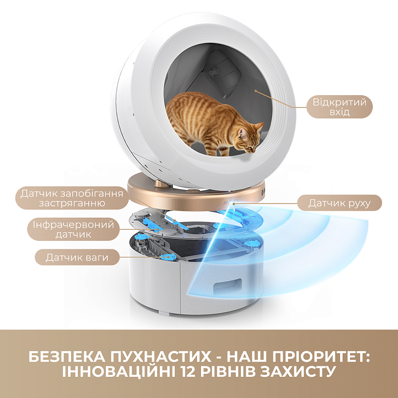 Автоматичний смарт туалет для кішок MOVA LR10 Prime