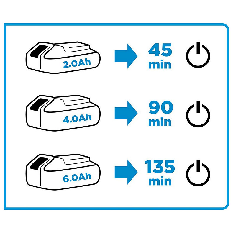 Зарядное устройство для GRAPHITE 58G085
