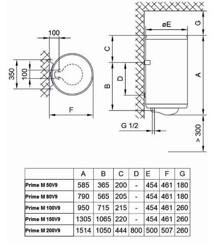 Водонагреватель Tiki Prime M 80V9 (TGR 80 N)