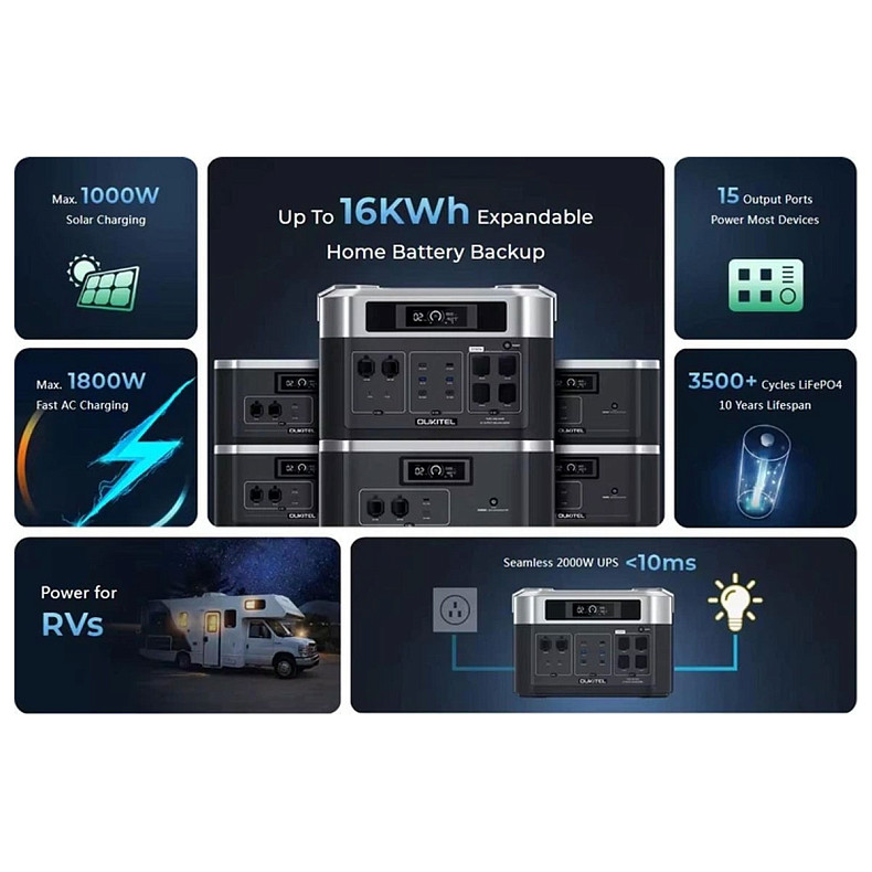 Зарядна станція OUKITEL 3600Вт (BP2000E PRO)