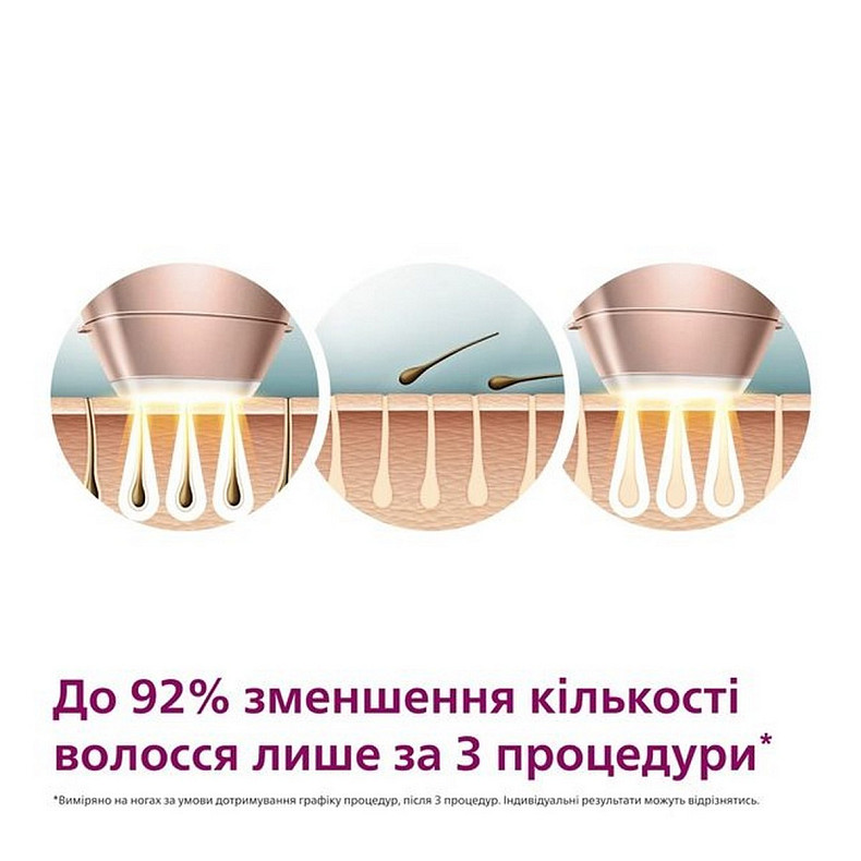 Эпилятор Philips BRI973/00