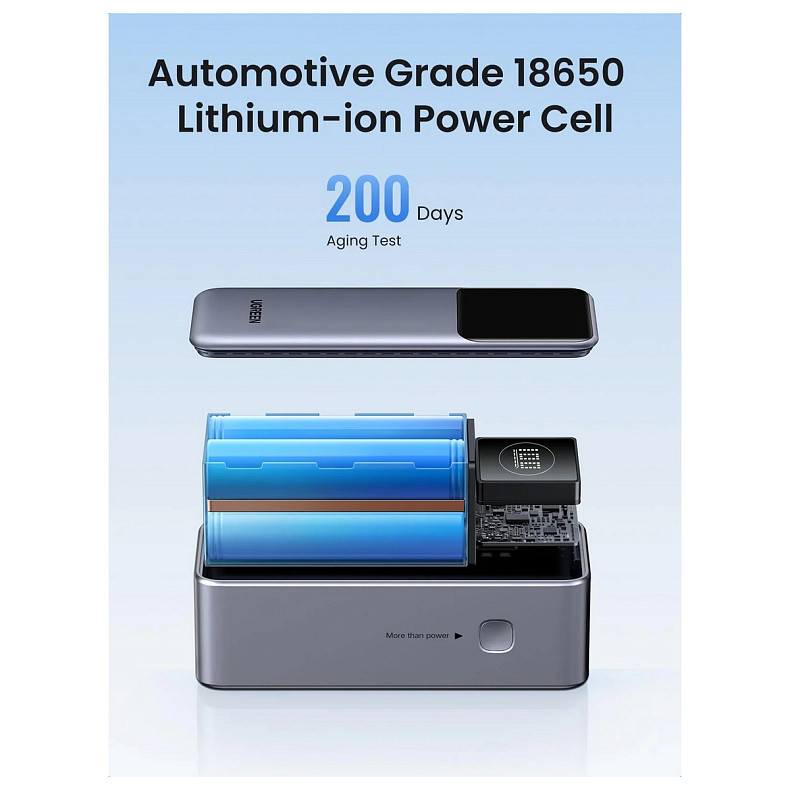 УМБ Ugreen 12000mAh 100W PD,QC,USB-A,USB-С IN/OUT Grey (PB724)