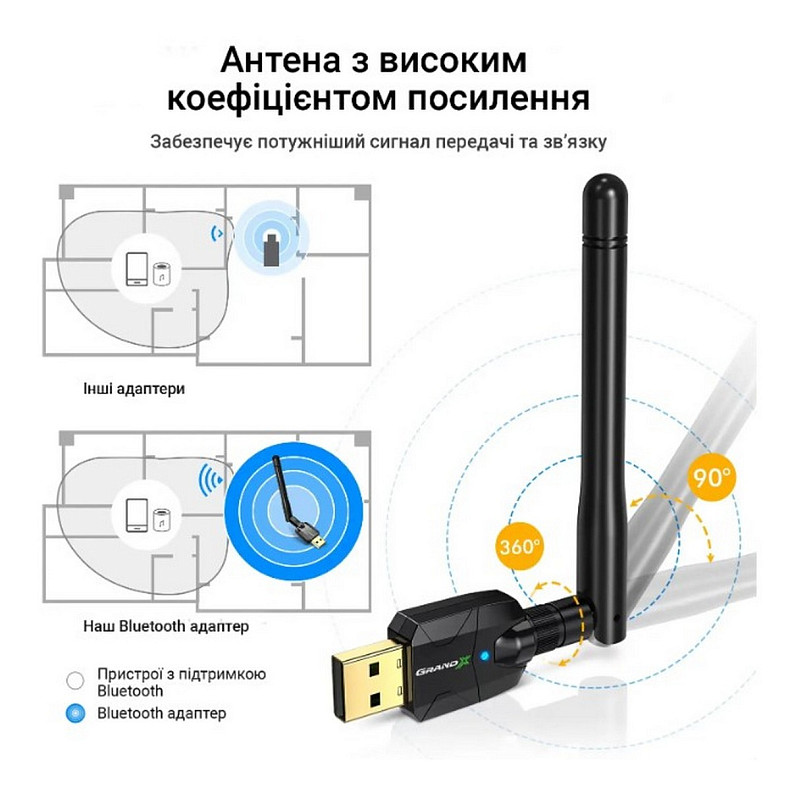 Bluetooth-адаптер Grand-X BT50S