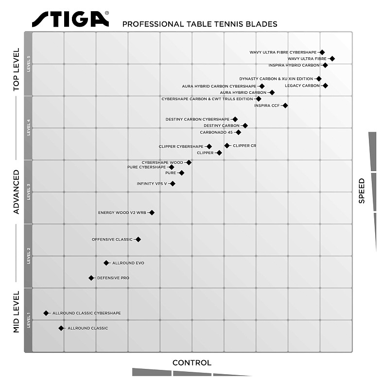 Основа для ракетки Stiga Allround Evolution Master (105135)