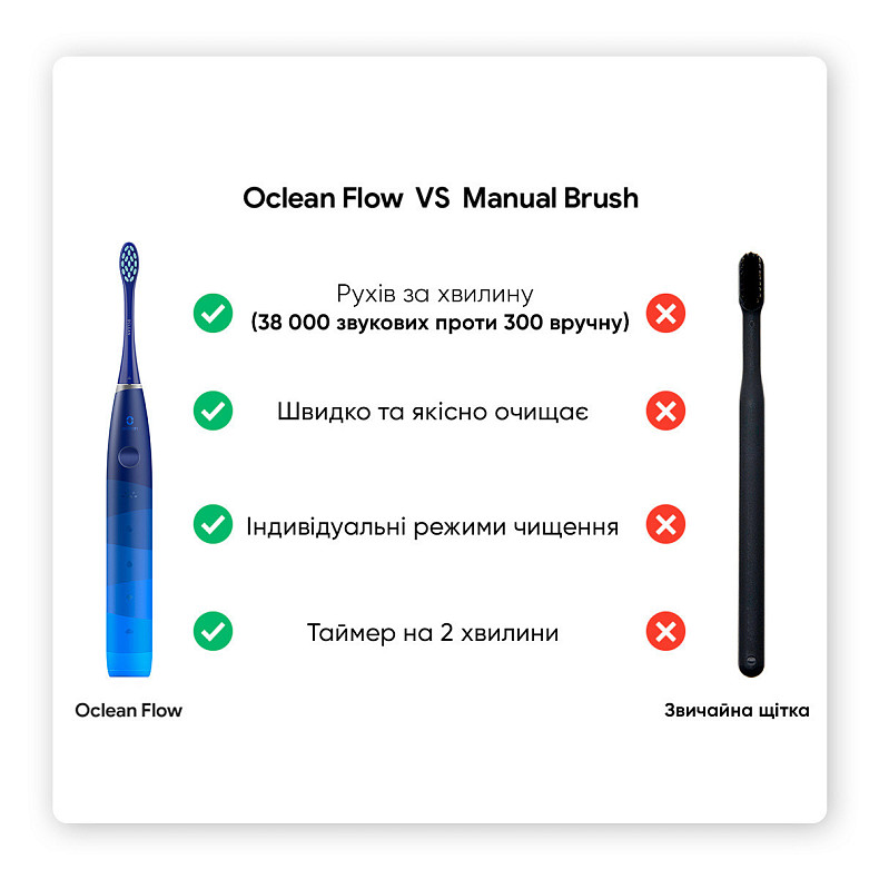 Электрическая зубная щетка Oclean Flow Sonic Blue - синяя
