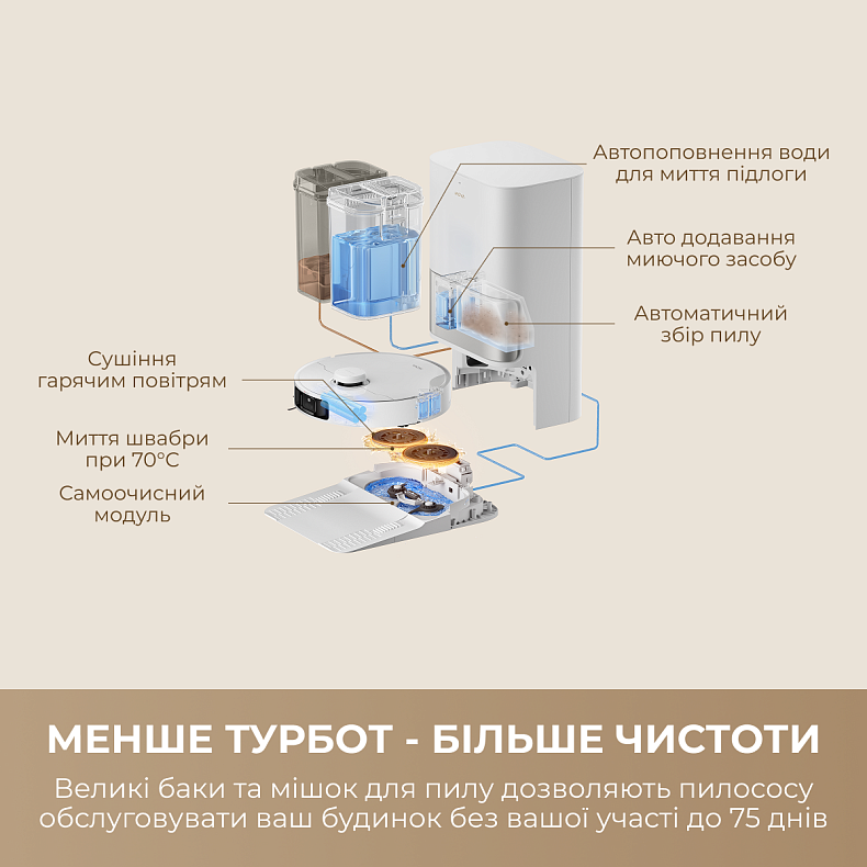 Робот пылесос MOVA P10 Pro Ultra-EU