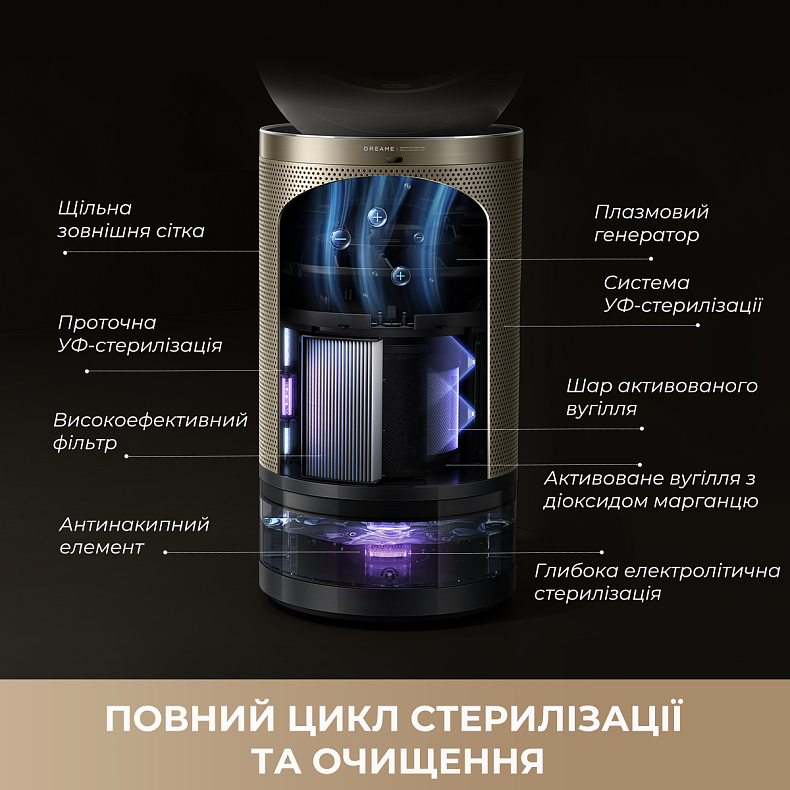 Очищувач повітря Dreame PM30