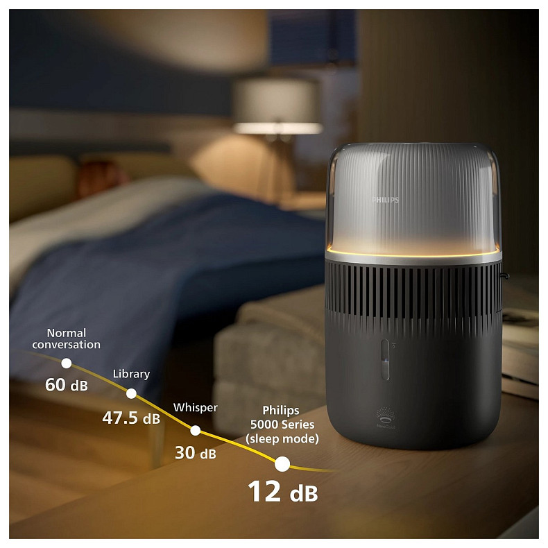 Увлажнитель воздуха Philips HU5710/03