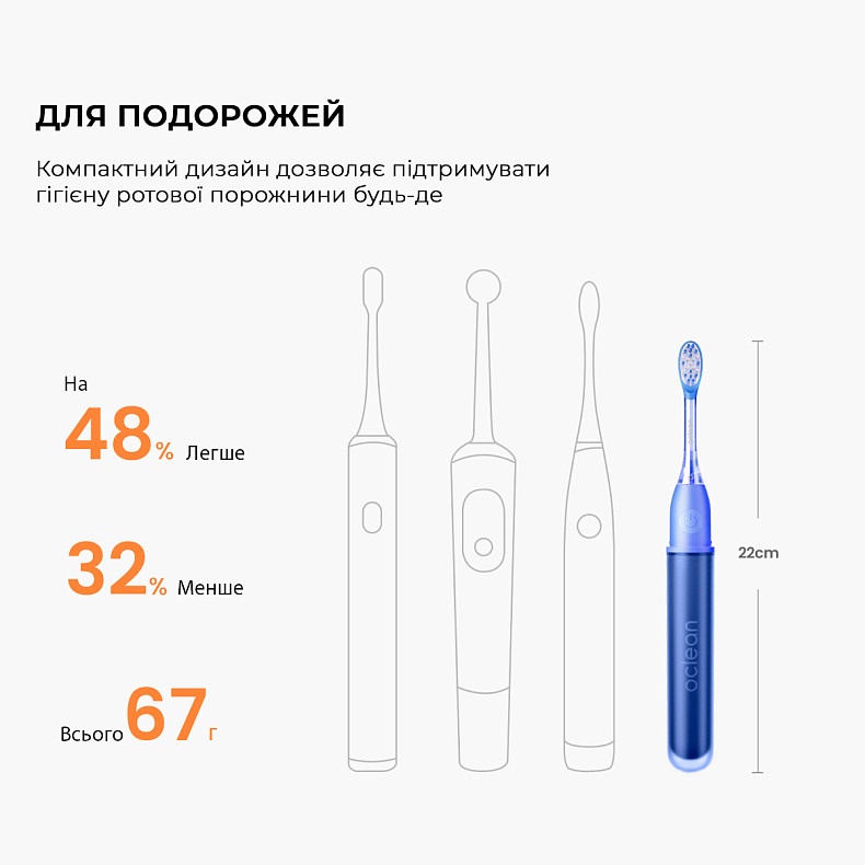 Электрическая зубная щетка Oclean Ease Blue