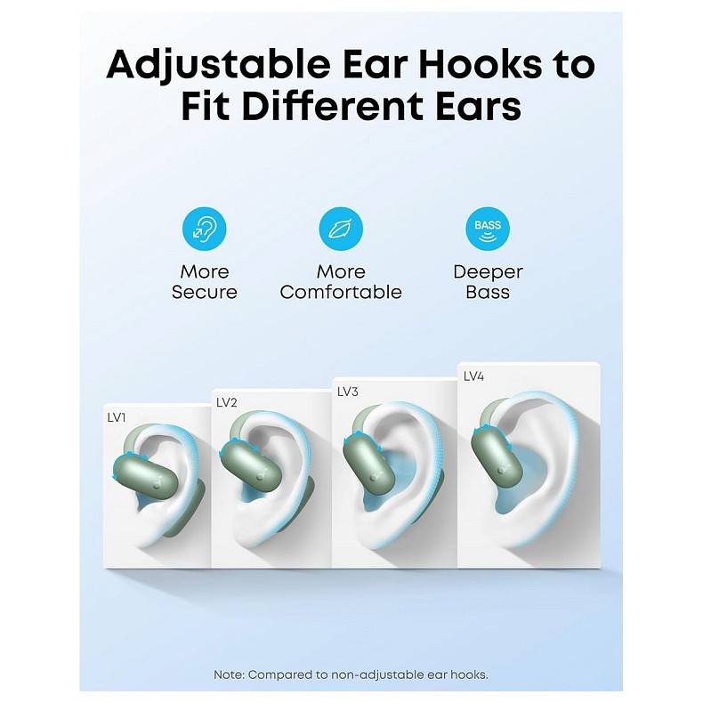 Навушники Anker SoundCore AeroFit 2 Green (A3874G61)