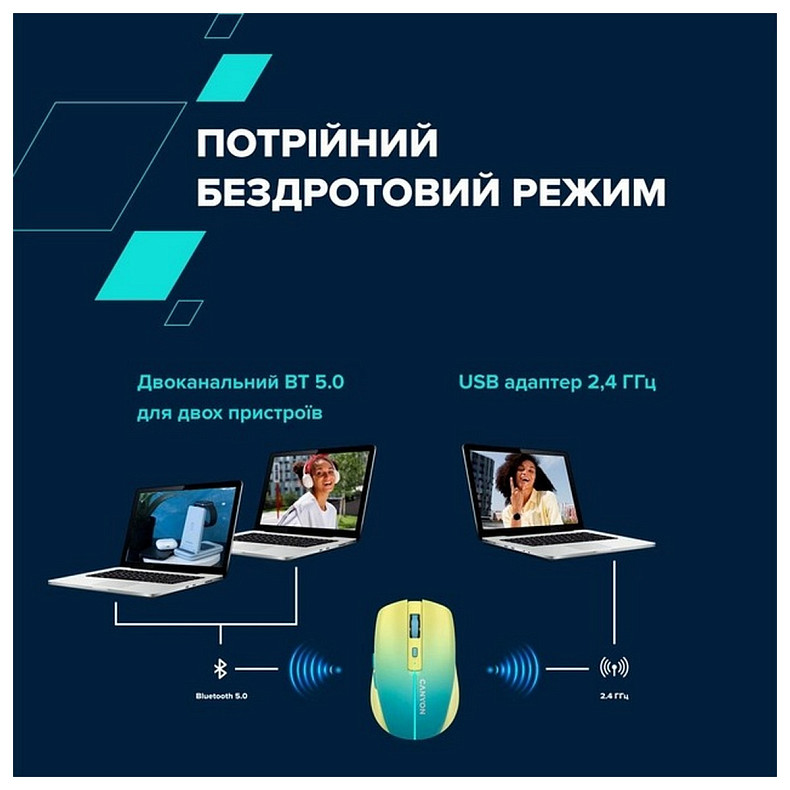 Миша бездротова Canyon MW-44 LED Rechargeable Wireless/Bluetooth Yellow Blue (CNS-CMSW44UA)