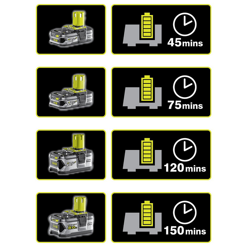 Зарядное устройство для Ryobi ONE+ RC18120 18В 2А