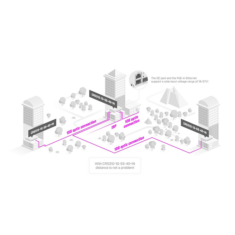 Комутатор MikroTik CRS310-1G-5S-4S+IN