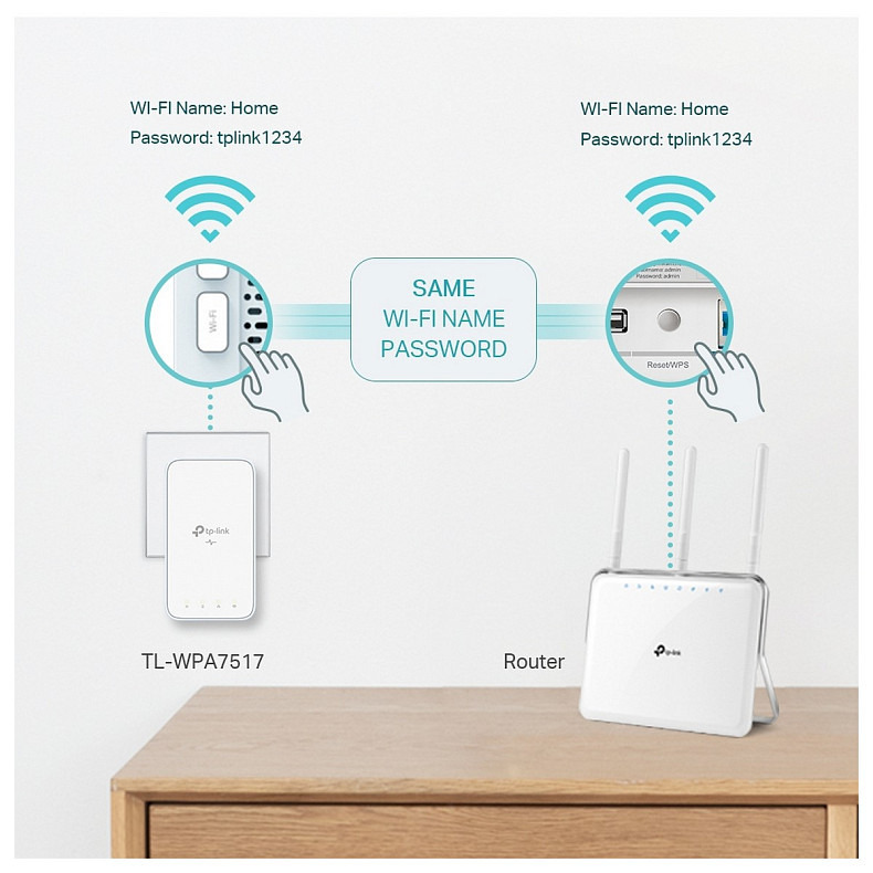 Адаптер Powerline TP-LINK TL-WPA7517KIT (TL-WPA7517 + TL-PA7017) AC1200 AV1000 1xGE MESH