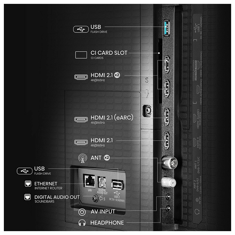 Телевизор HISENSE 55U7Q PRO