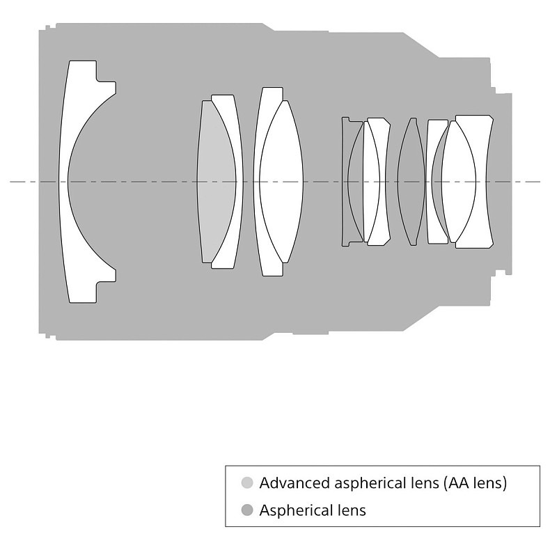 Об'єктив Sony 35mm, f/1.4 Carl Zeiss для камер NEX FF