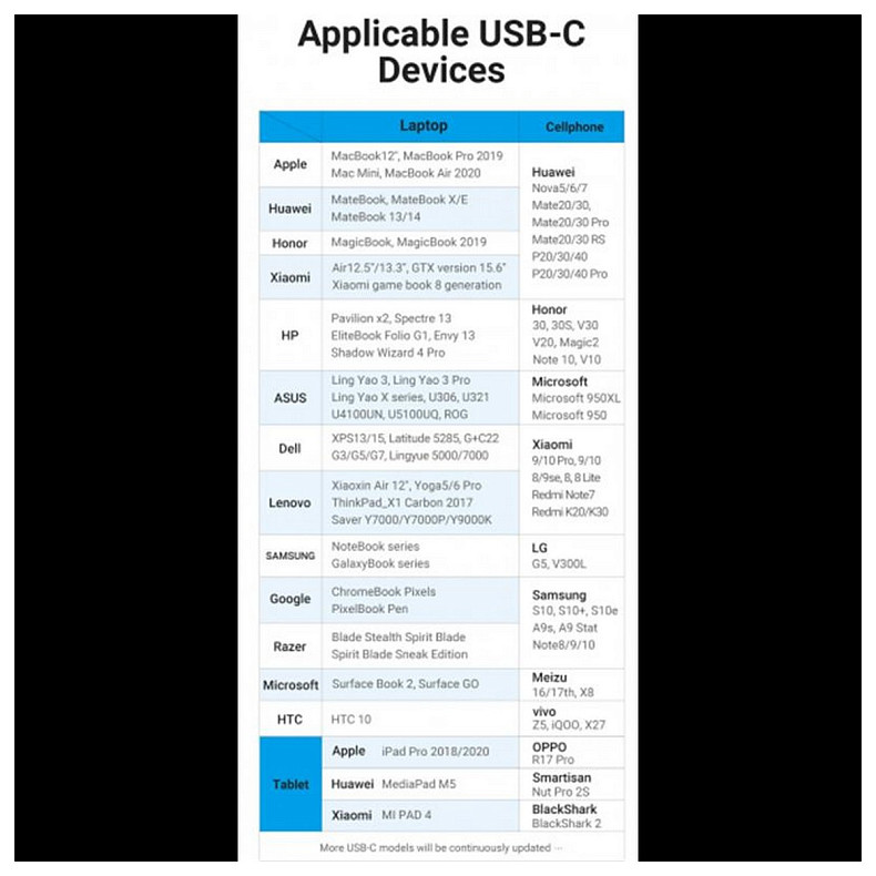 Кабель Vention USB Type-C - USB Type-C (M/M), TPE Round PD 100 W, 5 A, 1.5 м, Black (COTBG)