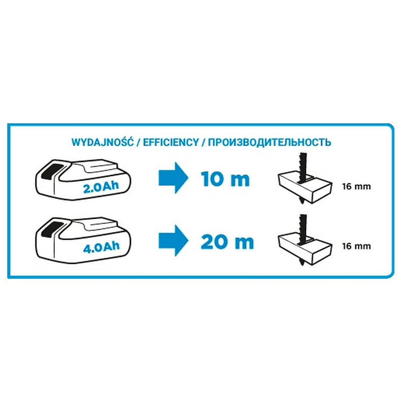 Лобзик аккумуляторный GRAPHITE 58G011