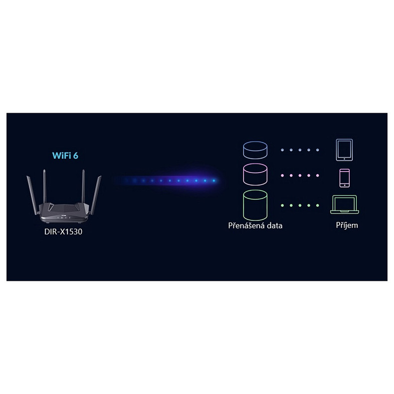 Wi-Fi Роутер D-Link DIR-X1530 AX1500