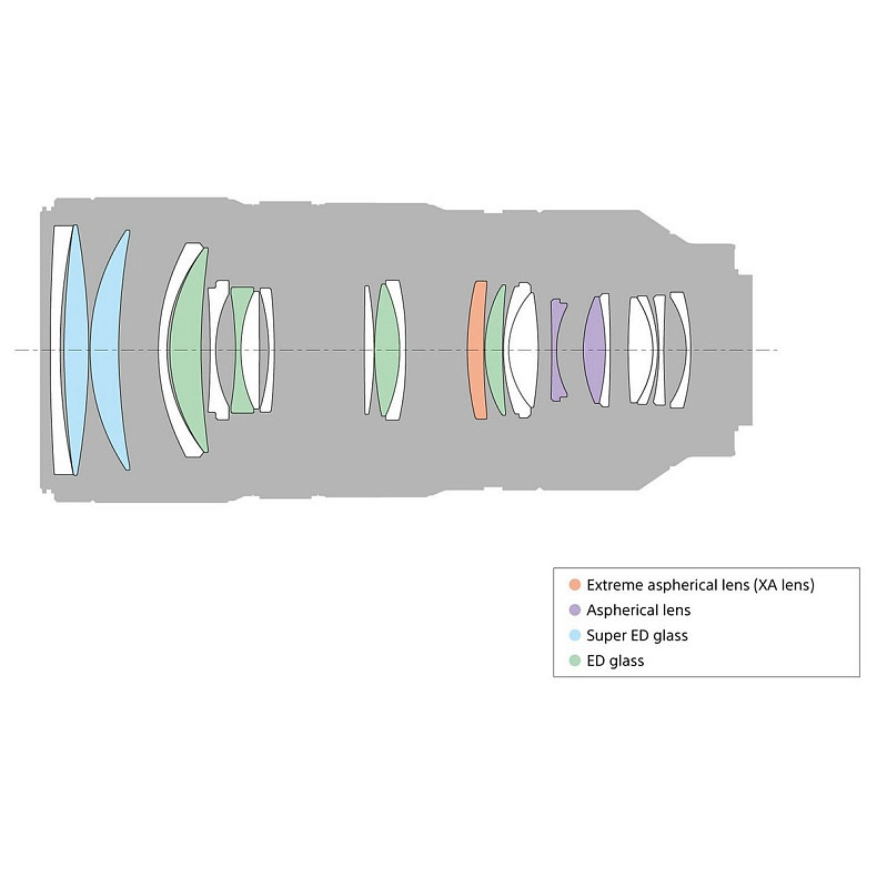 Об'єктив Sony 70-200mm f/2.8 GM для NEX FF