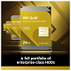 Жорсткий диск WD 10TB 3.5" 7200 256MB SATA Gold