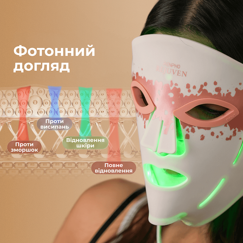 Світлодіодна LED маска RENPHO Artemis Light Therapy