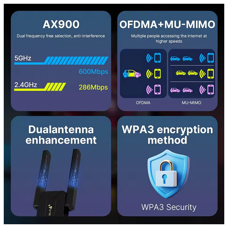 Бездротовий адаптер Fenvi FU-AX900 Wi-Fi 6, Bluetooth 5.3 Dual Band 2.4G/5G