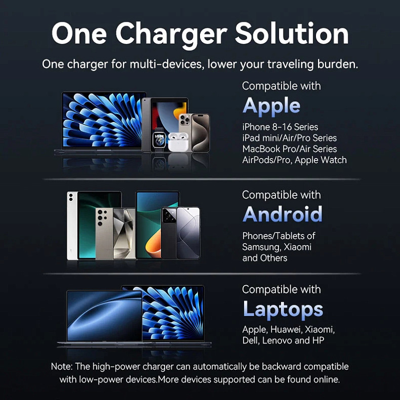 Зарядний пристрій Vention 2xUSB-С 45W GaN чорний