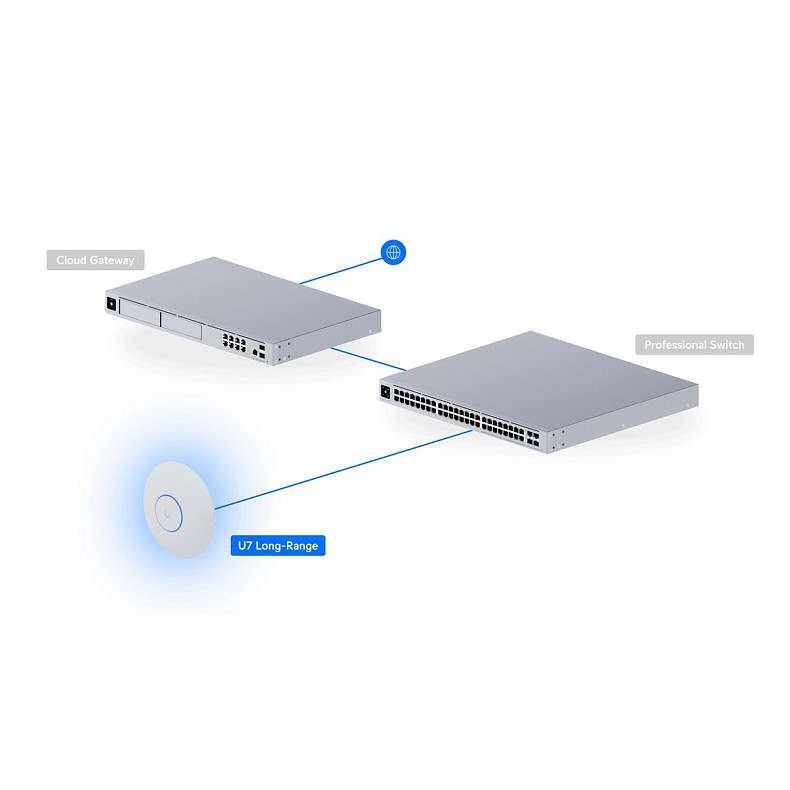Точка доступу Ubiquiti UniFi U7 Long-Range (U7-LR)