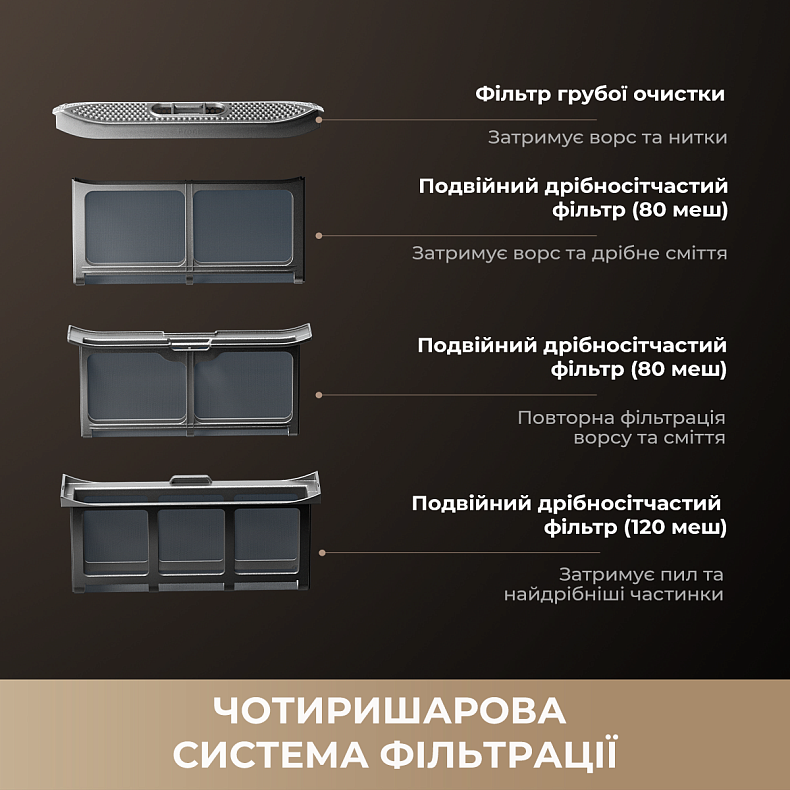 Сушильна машина Dreame L9