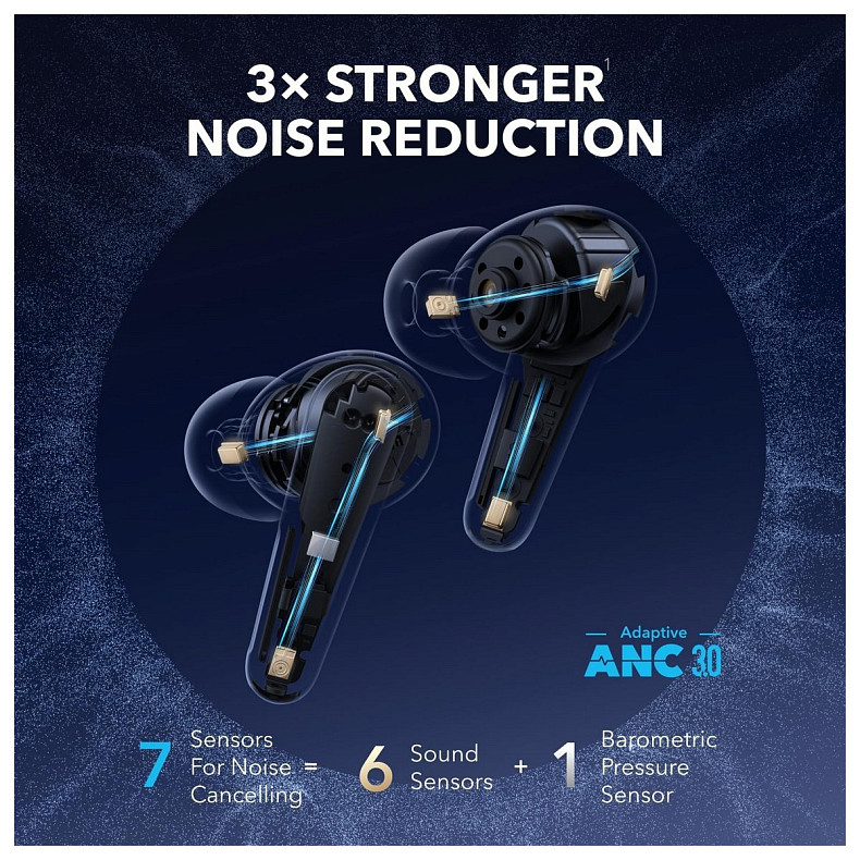 Наушники Anker SoundСore Liberty 4 Pro ANC White Matte (A3954G21)