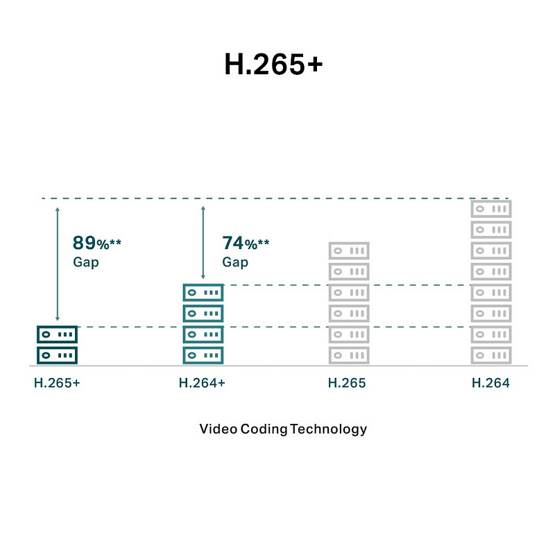 IP камера TP-Link VIGI C240 2.8 mm