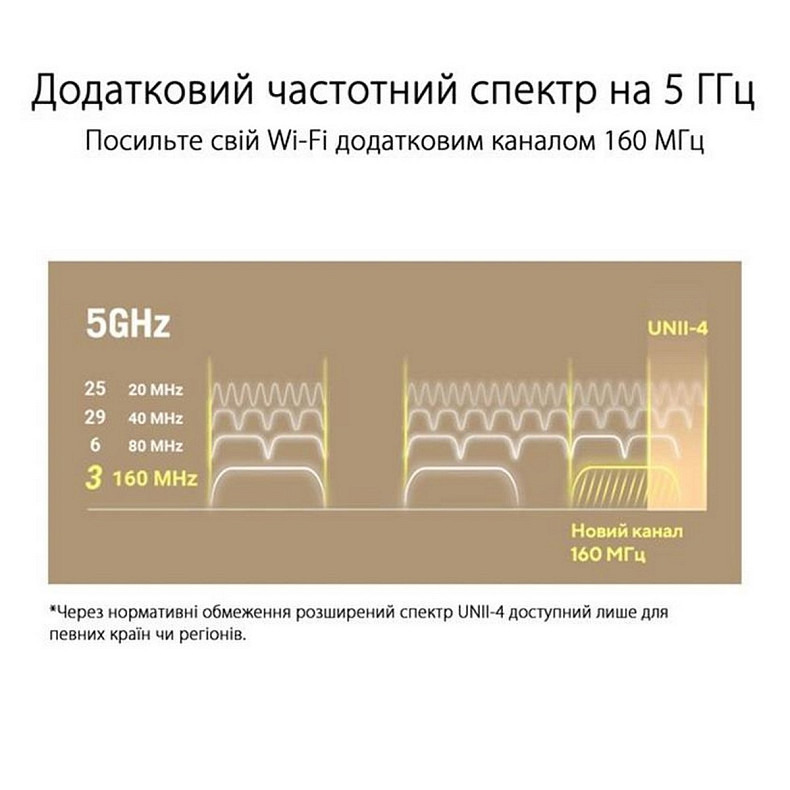 Wi-Fi Роутер Asus ZenWiFi XT9 White 1pk (XT9-W-1-PK/90IG0740-MO3B60)