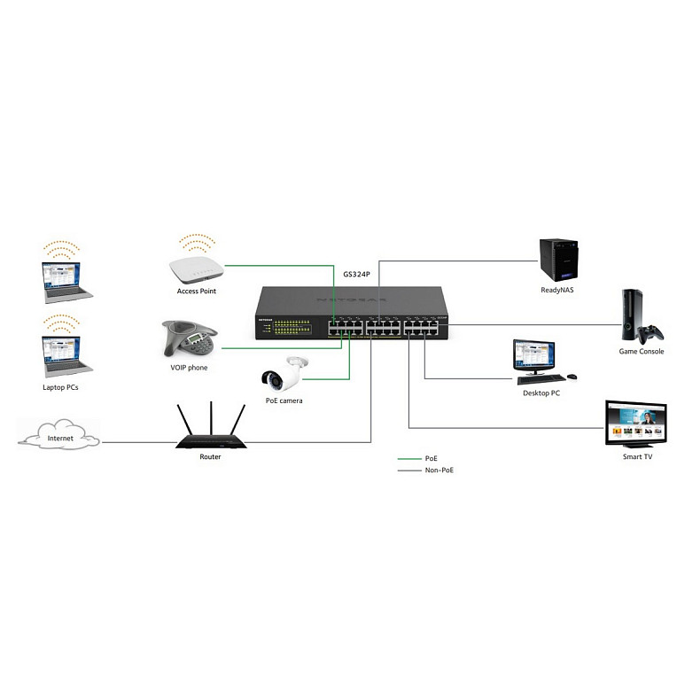 Комутатор NETGEAR GS324P 16xGE PoE+(190Вт), 8xGE, некерований