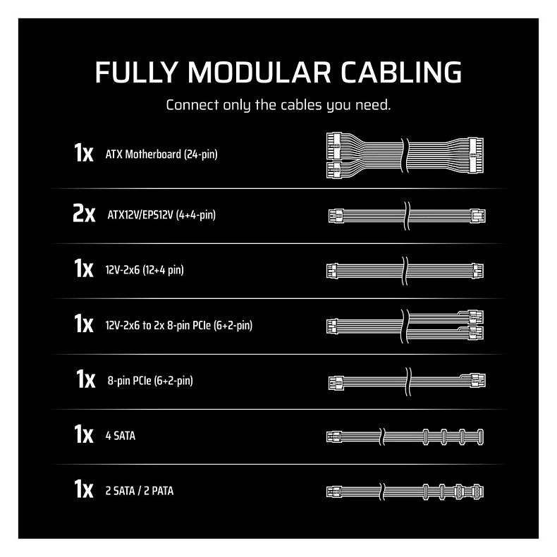 Блок питания Corsair RM750e 750W (CP-9020292-EU)