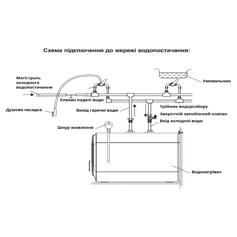 Водонагреватель под мойкой WILLER PU07RF-Cubus