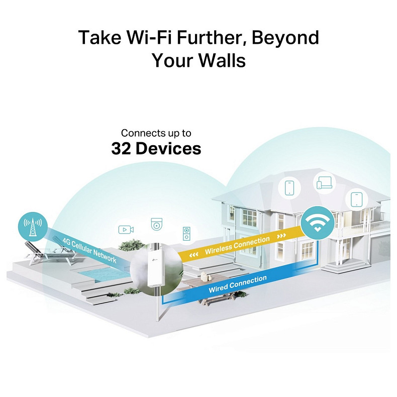 Маршрутизатор TP-LINK Archer MR402 outdoor N300 4G/LTE, 1xFE LAN/WAN, OUTDOOR