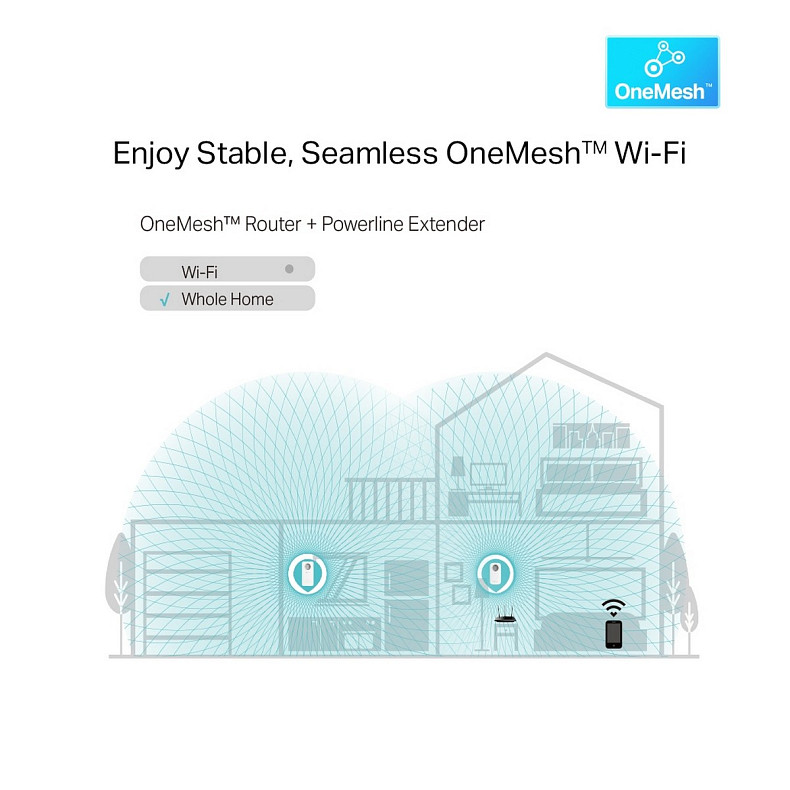 Адаптер Powerline TP-LINK TL-WPA8631PKIT (TL-WPA8631P + TL-PA8010P) AC1200 AV1300 3xGE MESH plug