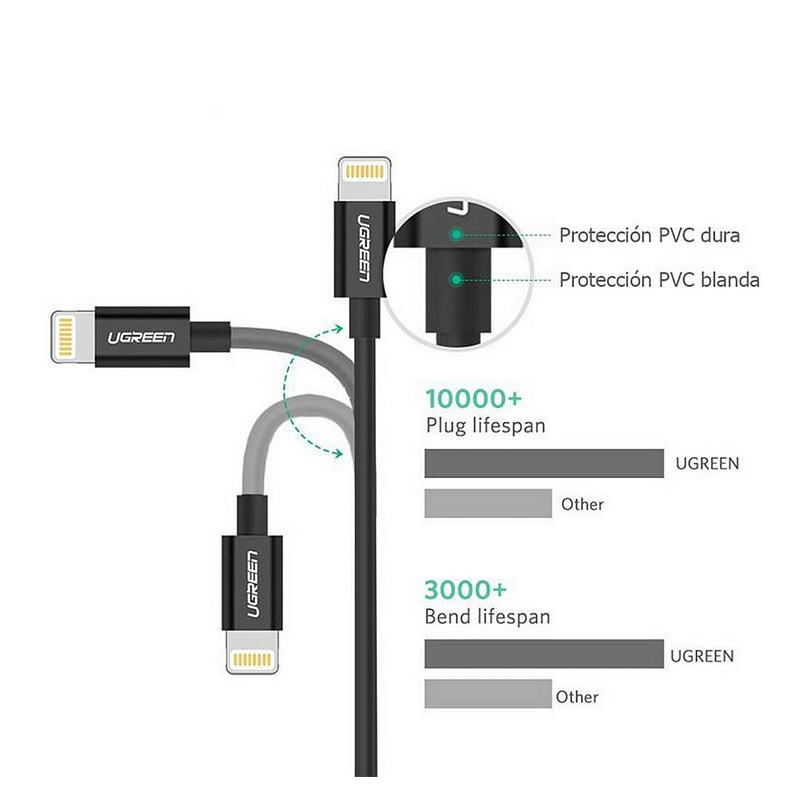 Кабель USB 2.0 AM-Lightning M, 2 м, 2.4A, Nickel Plating ABS Shell Черный, US155 UGREEN