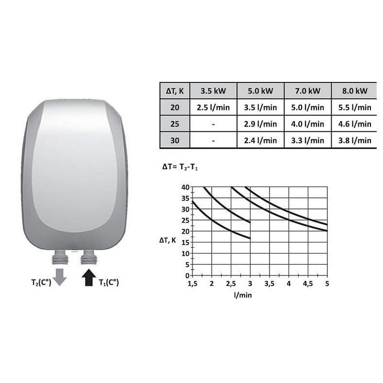 Водонагрівач TESY EU IWH 80 X02 IL