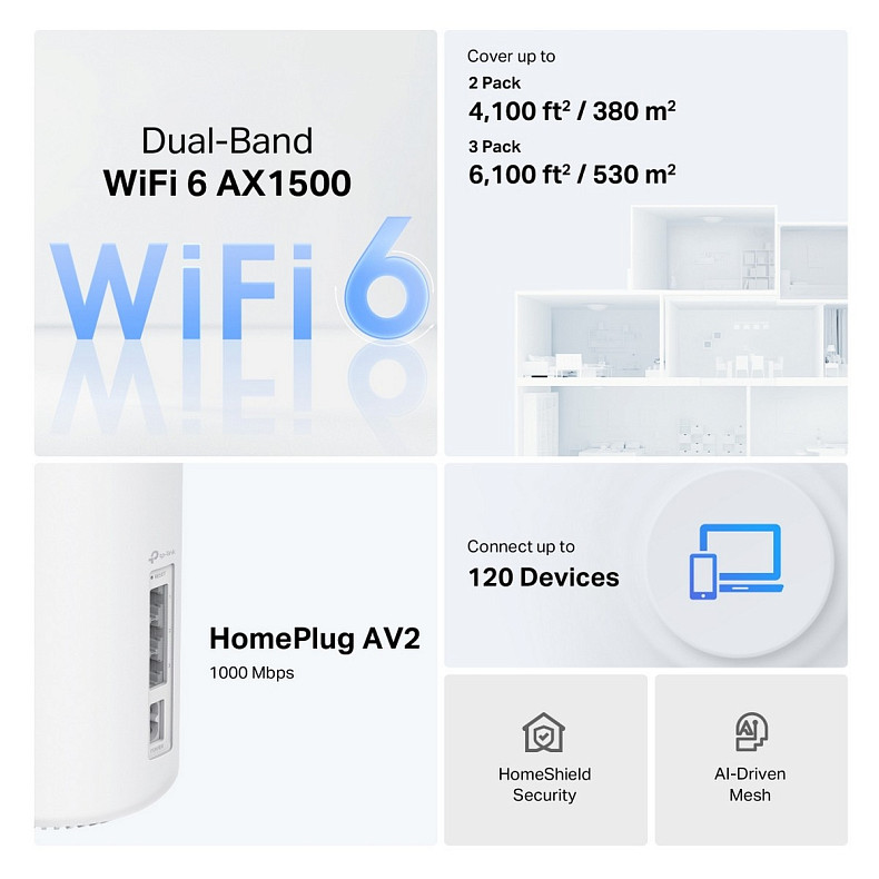 WiFi-Mesh система TP-LINK Deco PX10 AX1500, 3xGE LAN/WAN, 3 мод, Powerline AV1000