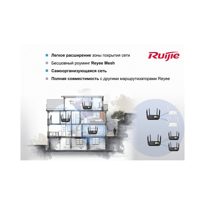 Wi-Fi Роутер Ruijie Reyee RG-EW1200G PRO