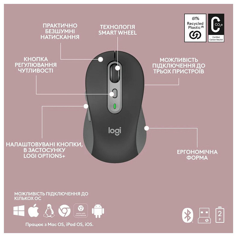 Комплект (клавиатура, мышь) Logitech Signature Slim Combo MK950 for Business Graphite