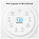 WiFi-Mesh система TP-LINK Deco PX10 AX1500, 3xGE LAN/WAN, 3 мод, Powerline AV1000