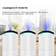 Увлажнитель воздуха Cecotec BreezeCare 3000