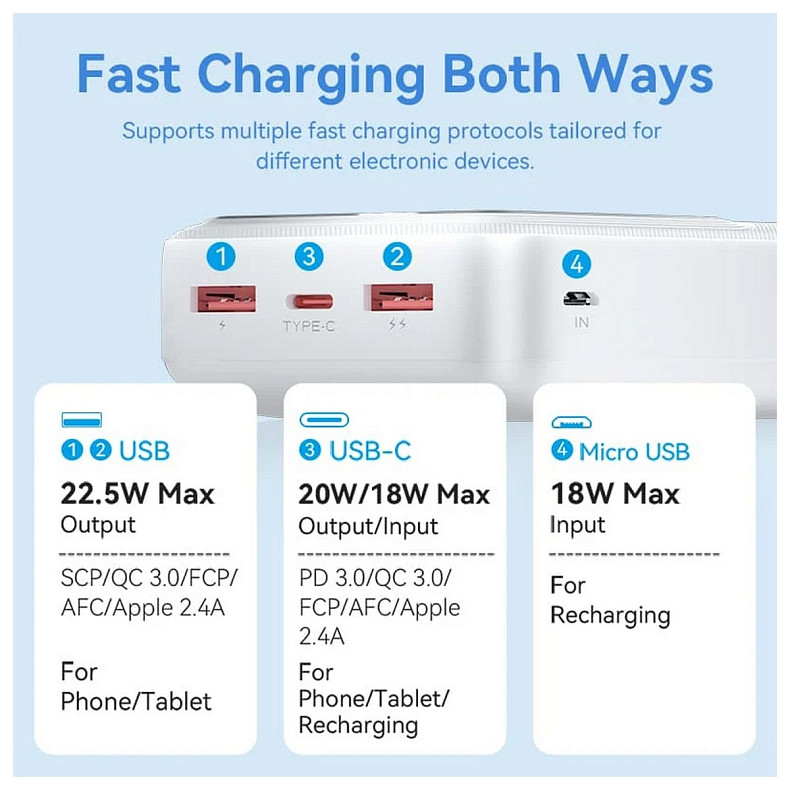 УМБ Vention 30000mAh 22.5W 3A, PD, QC3.0, Micro-USB, USB-C, 2x USB-A, LED Display White